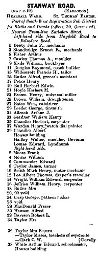 Stanway Road 1912 Directory